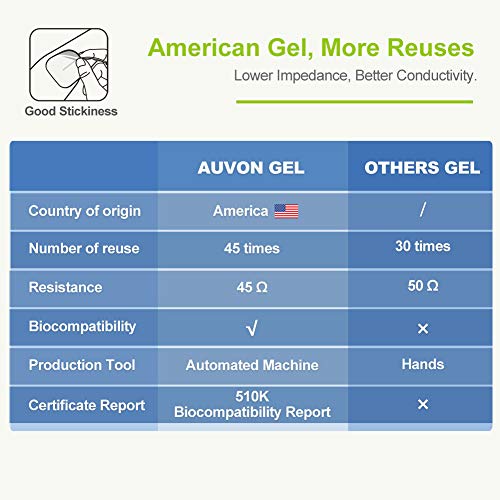 AUVON Rechargeable TENS Machine, Muscle Stimulator - VIP Shopping