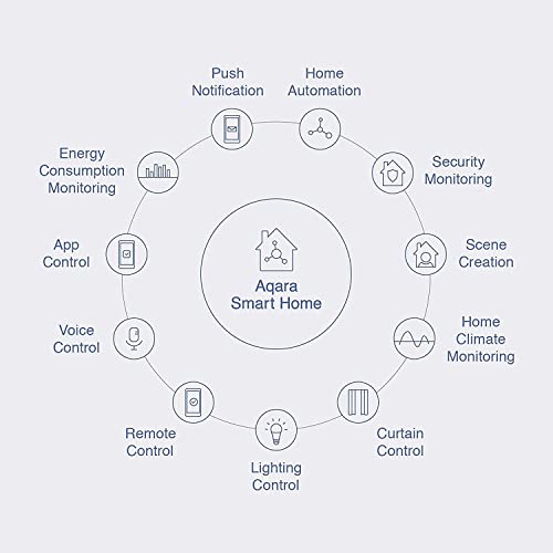 Aqara Water Leak Sensor Kit - 3 Pack for Smart Homes