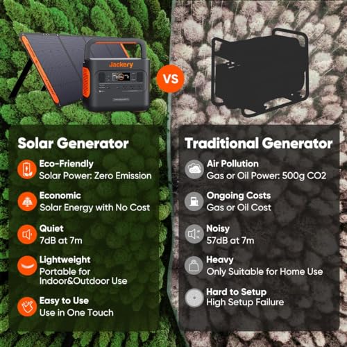 Jackery SolarSaga 100W Foldable Solar Charger for VIPs