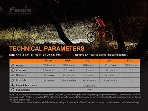 VIP Fenix BC26R 1600 Lumen Bike Light & Case
