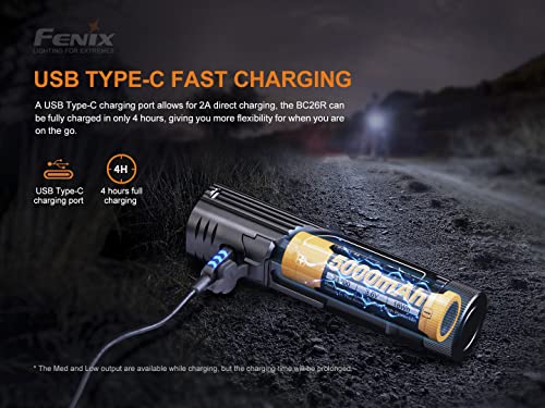 Fenix BC26R Super Bright Bike Light + Organizer
