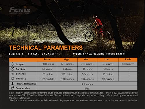 Fenix BC26R Super Bright Bike Light + Organizer