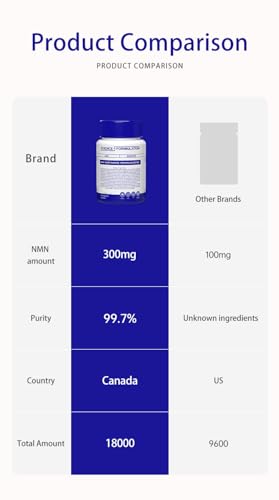 Premium NMN 300mg Supplement for Cellular Health