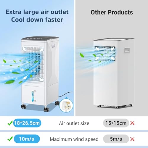 3-IN-1 Evaporative Air Cooler with Remote Control