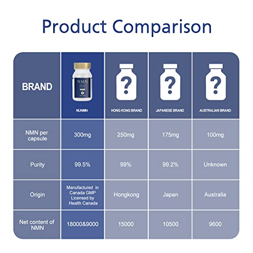 NAD+ Booster for Vitality & Healthy Aging - 1 Bottle