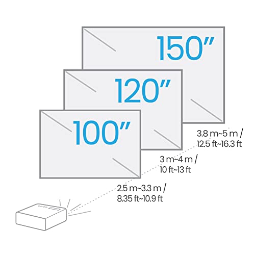 BenQ HD LED Home Theater Projector | VIP Shopping