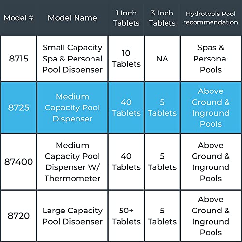 Solstice 8725 Adjustable Floating Pool Dispenser VIP Shopping