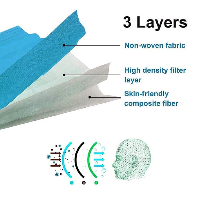 Canadian-Made Disposable Face Masks(1000 Masks, Non-Medical, Bulk/Wholesale)