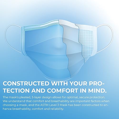 Canadian Made ASTM Level 3 Face Masks - Pack of 50