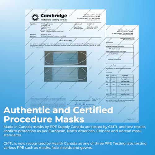 Canadian Made ASTM Level 3 Face Masks - Pack of 50