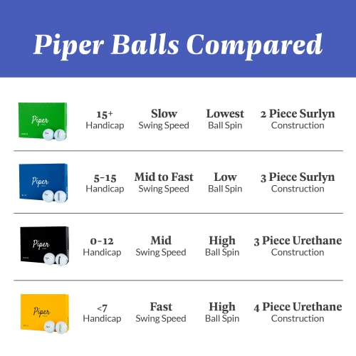Piper Golf Premium Distance and Alignment Balls | 1 Dozen