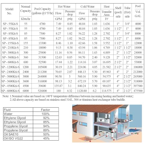 155K BTU Titanium Heat Exchanger for Pool/Hot Tub/Spa