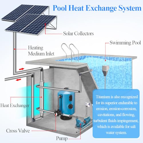 155K BTU Titanium Heat Exchanger for Pool/Hot Tub/Spa