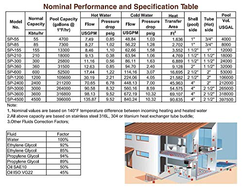 155K BTU Titanium Heat Exchanger for Pool/Hot Tub/Spa