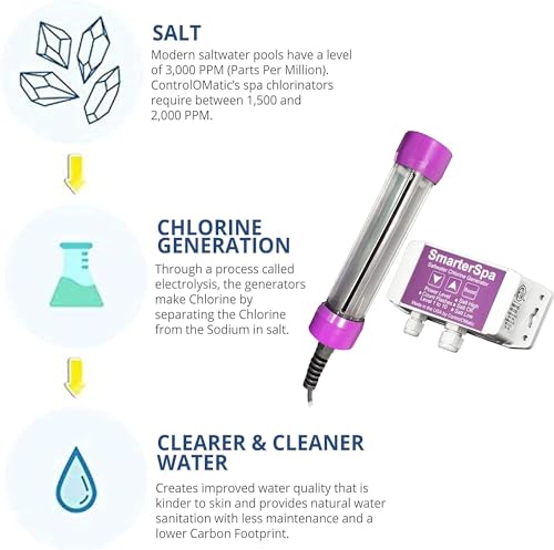 Smart Saltwater Chlorine Generation System for Pools & Spas