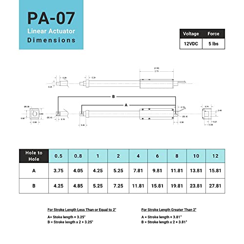 VIP Linear Actuator 12V | Compact Stroke for RC, Robotics | PA-07-4-5