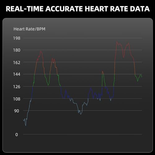 ROCKBROS Heart Rate Monitor for VIP Shopping