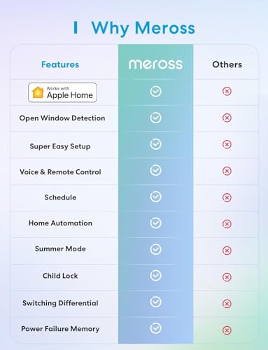 meross Smart Thermostat for Electric Baseboard and Heaters