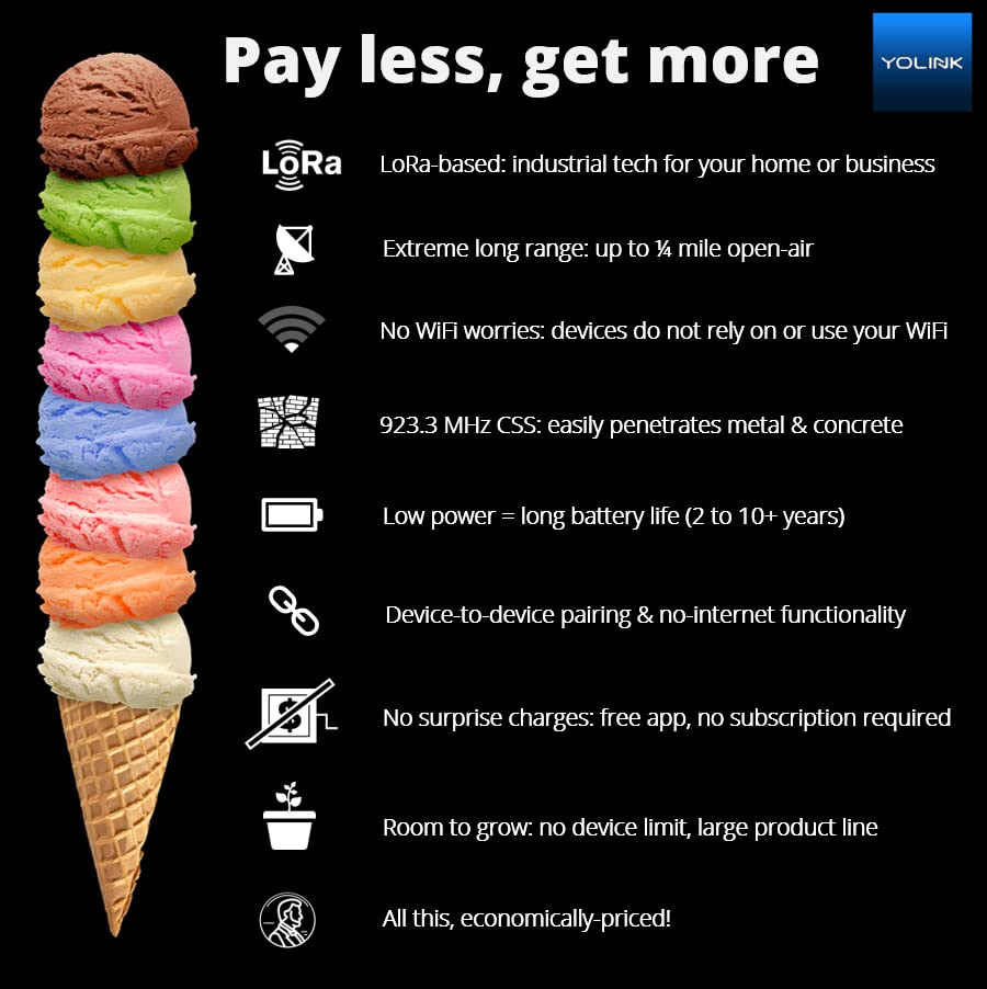 YoLink Smart Motion Sensors with Alexa and IFTTT