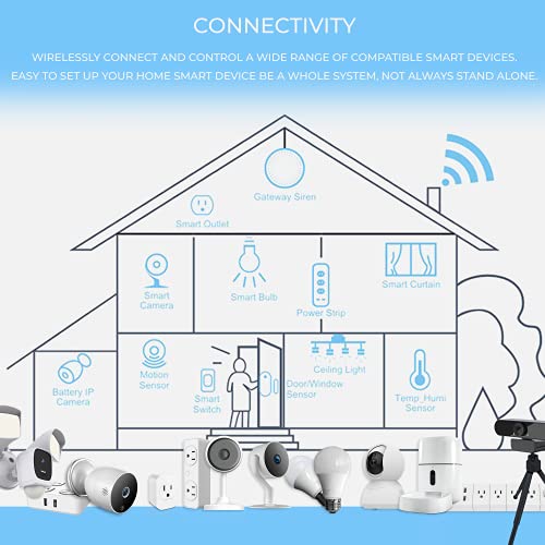 Eco4life Smart Home Starter Kit with Monitoring System