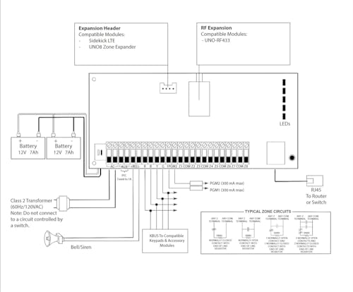 UNO VIP Professional Grade Alarm Panel, Home Automation Interface