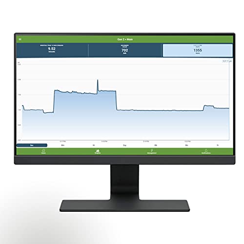 Vue Smart Home Energy Monitor - Real Time Data