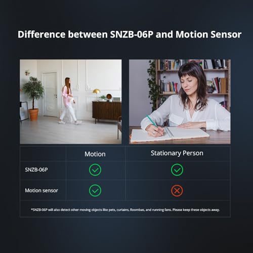 Smilewolf Zigbee Presence Sensor for Smart Home VIPs
