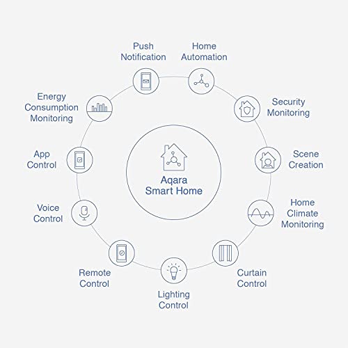 Aqara Door and Window Sensor Kit - 3 Pack
