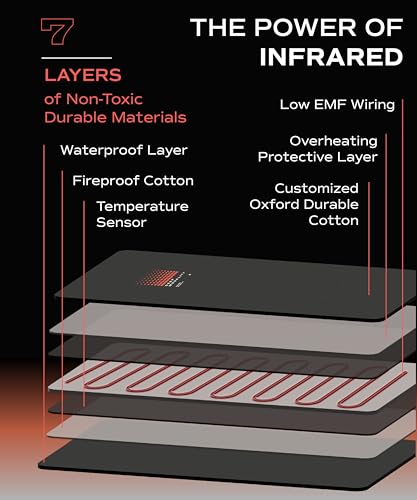 VIP Infrared Sauna Blanket: Deep Far Infrared Technology