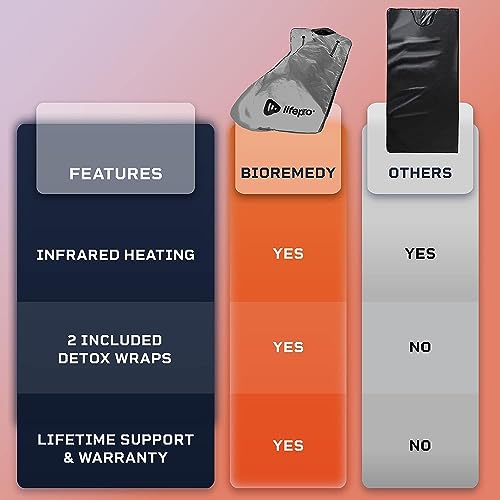 VIP Sauna Blanket: Portable Far Infrared Detox Experience