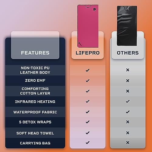 VIP Purple Infrared Sauna Blanket with Temperature Control