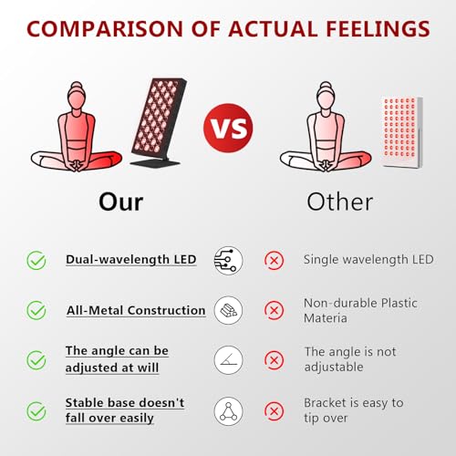 Adjustable Red Light Lamp Panel for Home & Office