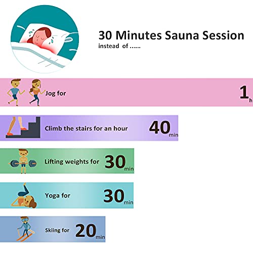 Portable Infrared Sauna Blanket for Home Spa Relaxation