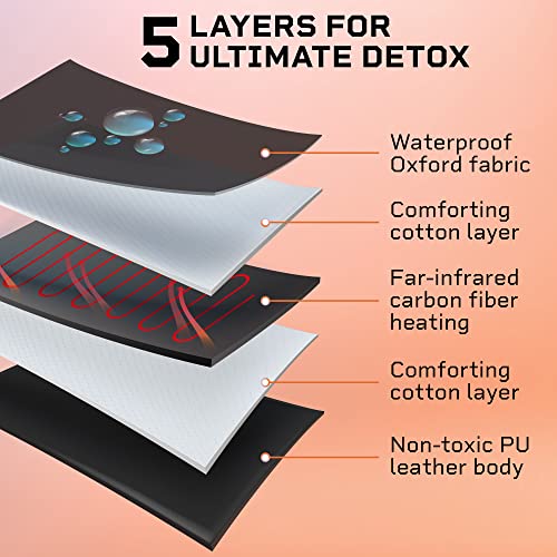 VIP Purple Infrared Sauna Blanket with Temperature Control