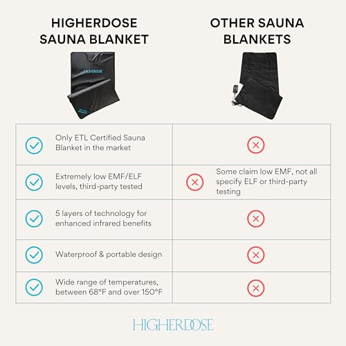 Portable Infrared Sauna Blanket for VIP Home Therapy