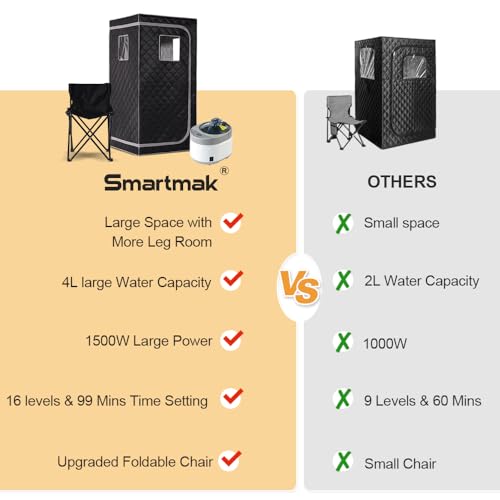 VIP Portable Home Steam Sauna with Remote Control