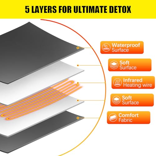 VIP Digital Sauna Blanket with Timer, Temperature Control