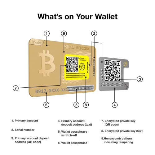 Gold Edition Ballet Real Bitcoin VIP Cold Storage Card