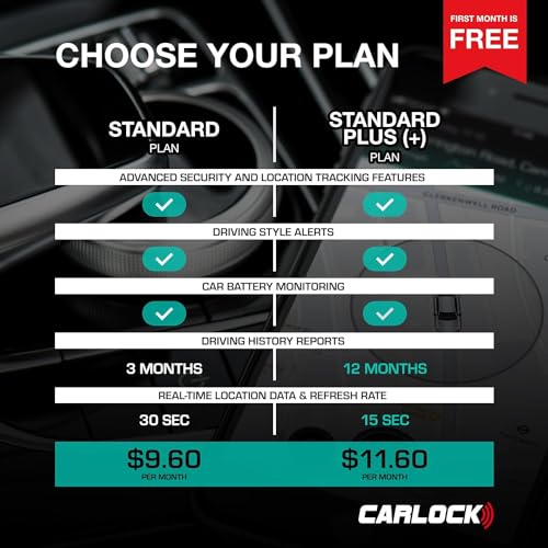 4th Gen Advanced Real Time Car Tracker & Alarm