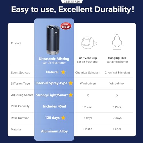 VIP Smart Car Air Freshener: Atomization, Auto On/Off