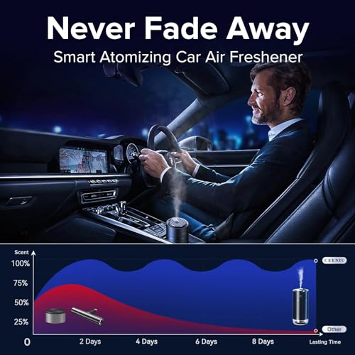 VIP Smart Car Air Freshener: Atomization, Auto On/Off