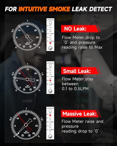 VIP Smoke Machine with Compressor for Automotive Diagnostic
