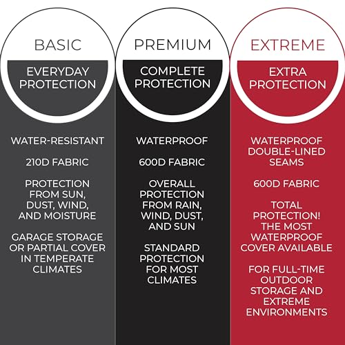 Universal Fit Heavy-Duty Lawn Tractor Cover, 600D VIP