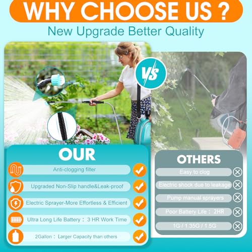 VIP Electric Garden Sprayer, Battery Powered, 2 Gallon