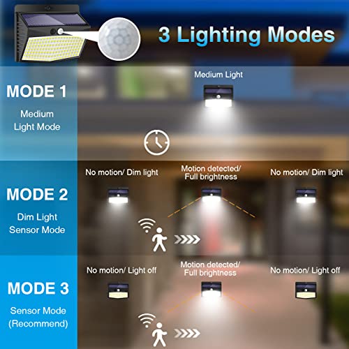 8 Pack Solar Motion Sensor Outdoor Security Lights