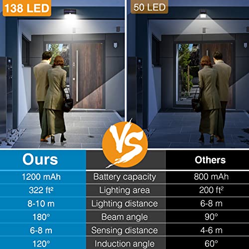 8 Pack Solar Motion Sensor Outdoor Security Lights