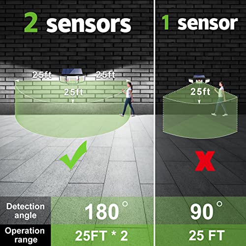 intellamp Solar Motion Sensor Flood Lights - VIP