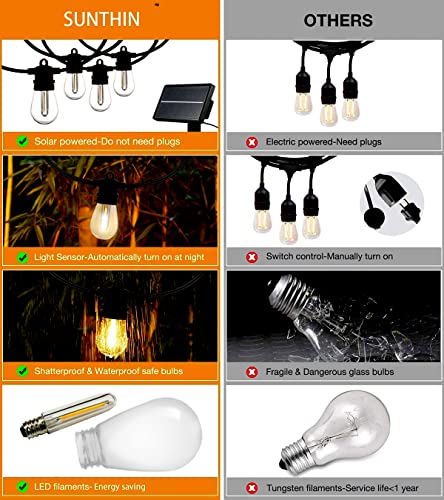 SUNTHIN 48ft Solar Patio Lights with USB Rechargeable