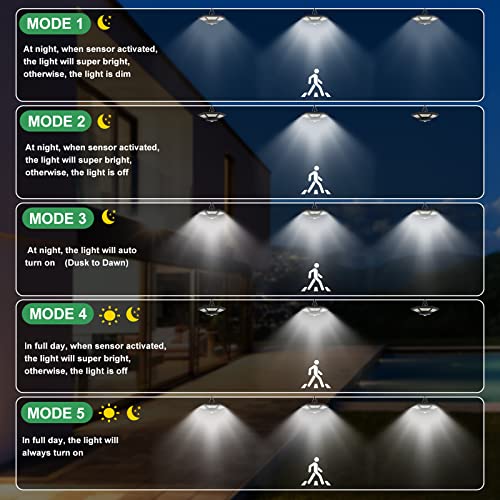 ICOFRU Solar Shed Lights: Motion Sensor, Remote Control