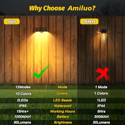 8 Pack Solar Fence Lights with Multi-Color Glow